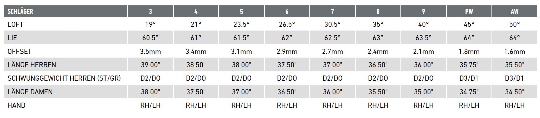 TAYLORMADE P790